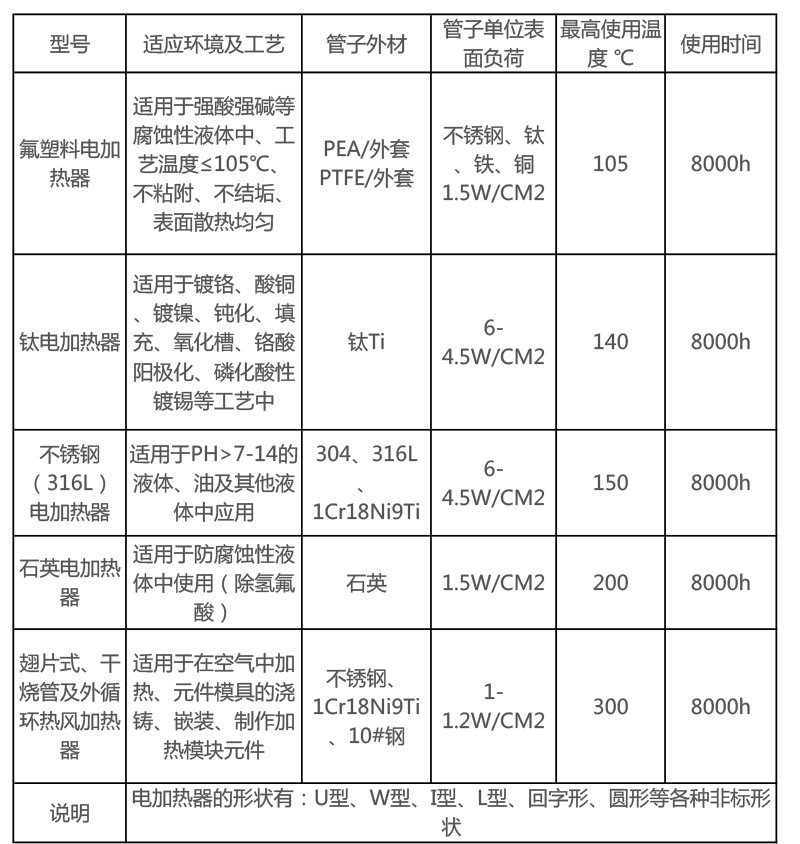 1594276935756809.jpg 1翅片參數.jpg